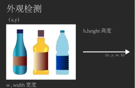 機器視覺檢測在工業(yè)包裝上的五大應(yīng)用